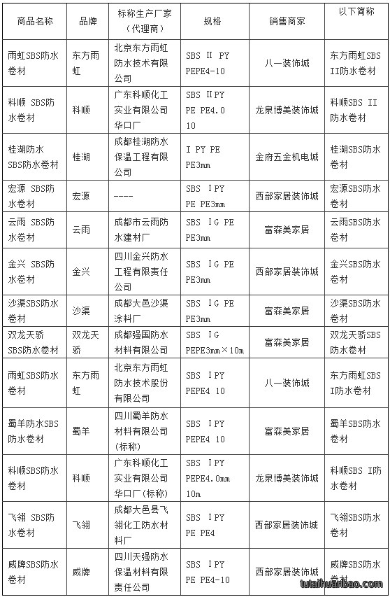 省消委会关于防水材料、内墙乳胶漆的比较试验报告「相关图片」
